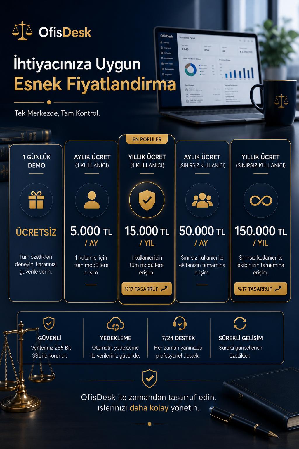 OfisDesk fiyat listesi